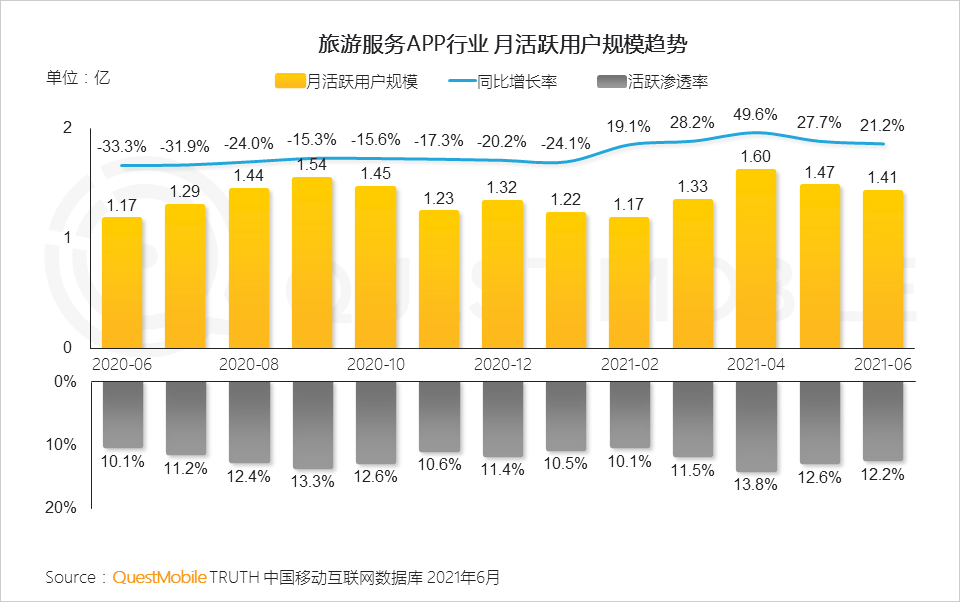 中國移動互聯(lián)網(wǎng)2021半年大報告 