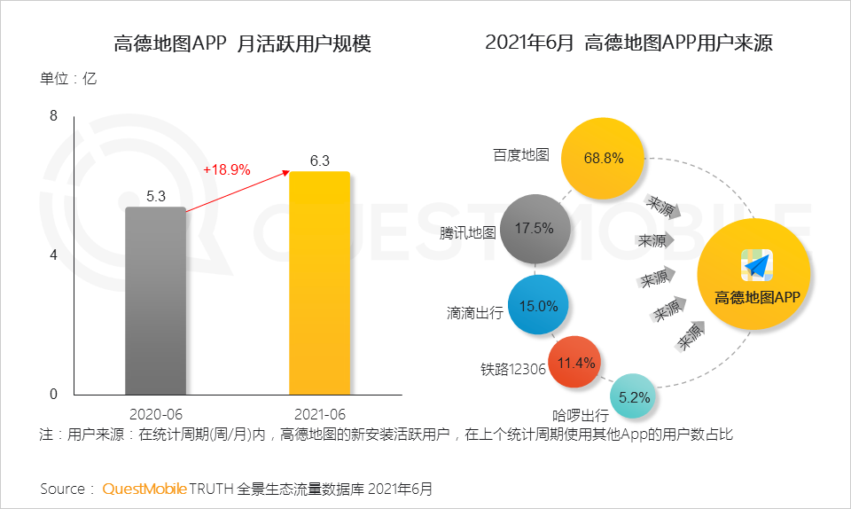 中國移動互聯(lián)網(wǎng)2021半年大報告 