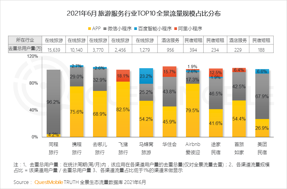 中國移動互聯(lián)網(wǎng)2021半年大報告 