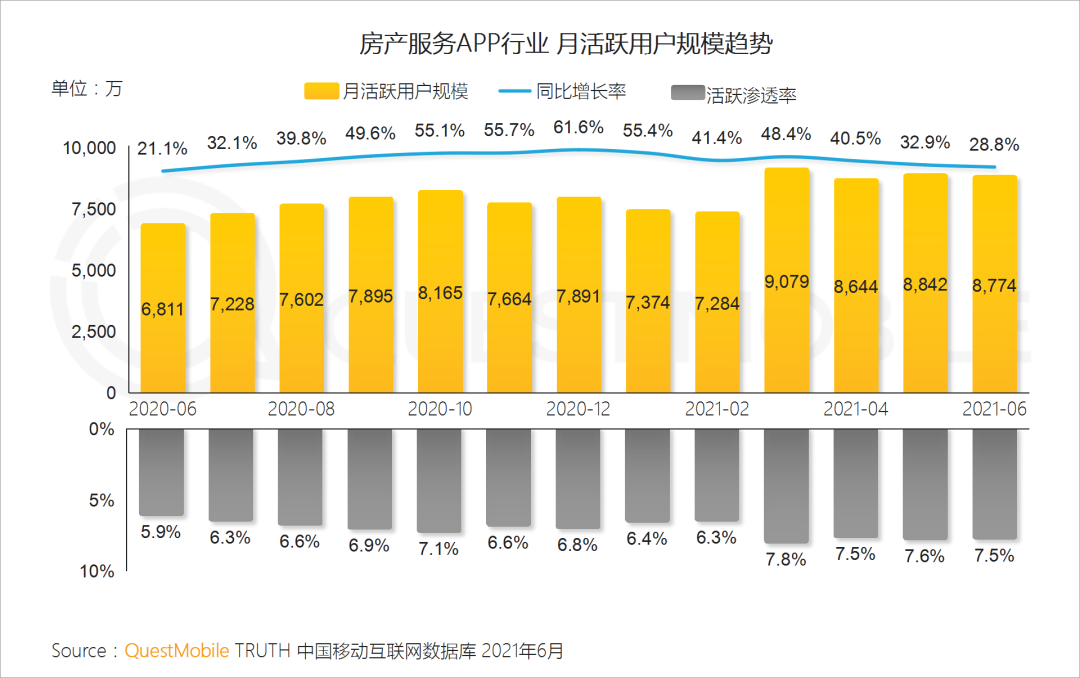 中國移動互聯(lián)網(wǎng)2021半年大報告 