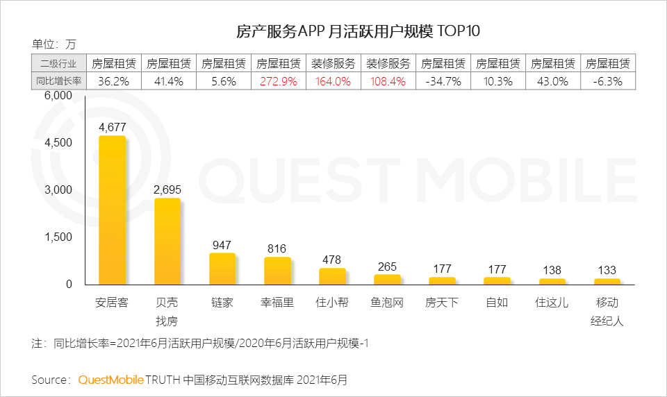 中國移動互聯(lián)網(wǎng)2021半年大報告 