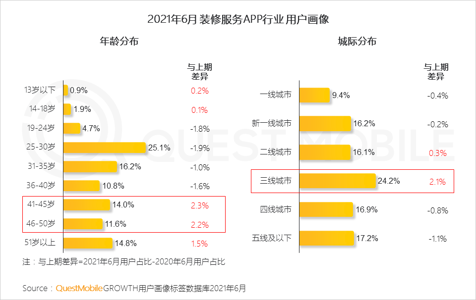 中國移動互聯(lián)網(wǎng)2021半年大報告 