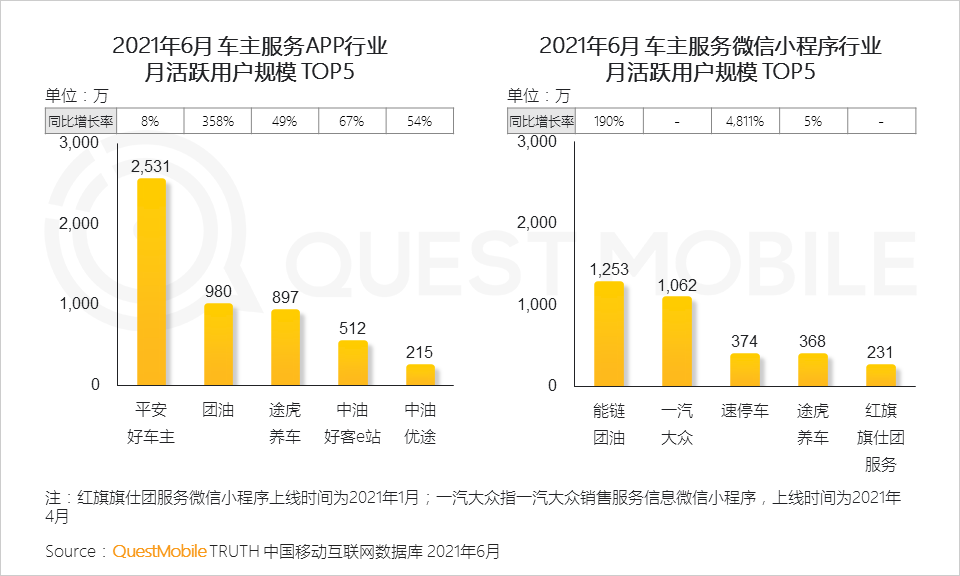 中國移動互聯(lián)網(wǎng)2021半年大報告 