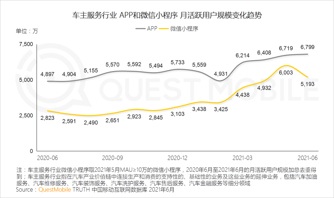 中國移動互聯(lián)網(wǎng)2021半年大報告 