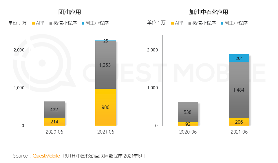 中國移動互聯(lián)網(wǎng)2021半年大報告 