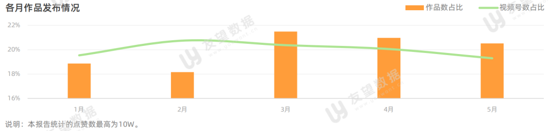 021年微信視頻號半年度生態(tài)趨勢調(diào)查報告