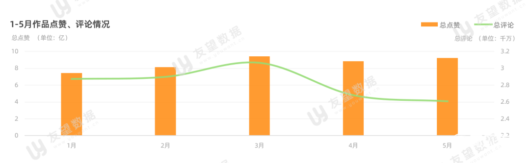 021年微信視頻號半年度生態(tài)趨勢調(diào)查報告