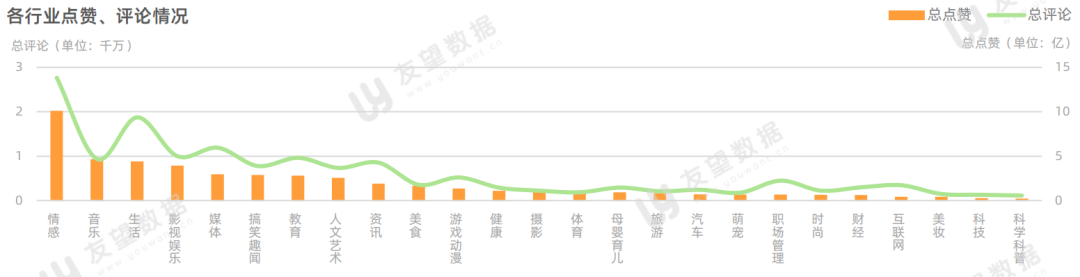 021年微信視頻號半年度生態(tài)趨勢調(diào)查報告