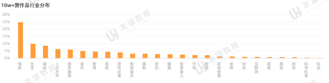 021年微信視頻號半年度生態(tài)趨勢調(diào)查報告