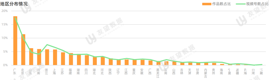 021年微信視頻號半年度生態(tài)趨勢調(diào)查報告