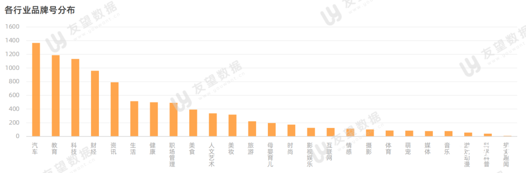 021年微信視頻號半年度生態(tài)趨勢調(diào)查報告