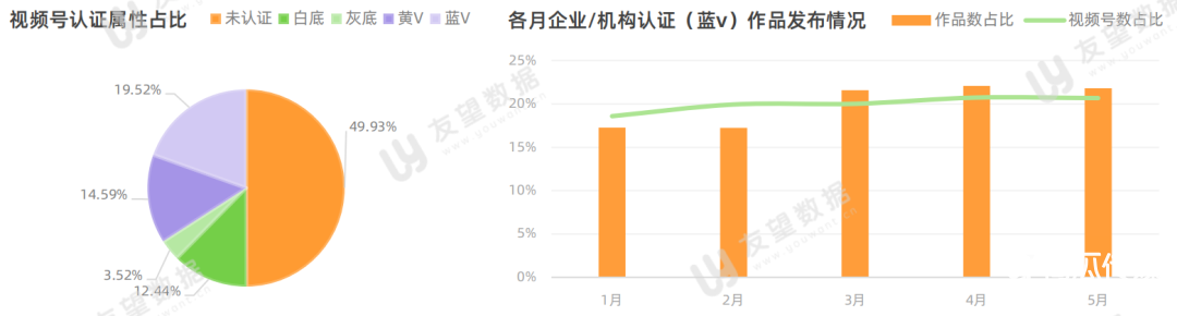 021年微信視頻號半年度生態(tài)趨勢調(diào)查報告
