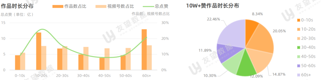 021年微信視頻號半年度生態(tài)趨勢調(diào)查報告