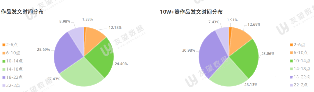 021年微信視頻號半年度生態(tài)趨勢調(diào)查報告