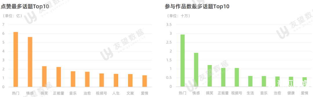 021年微信視頻號半年度生態(tài)趨勢調(diào)查報告
