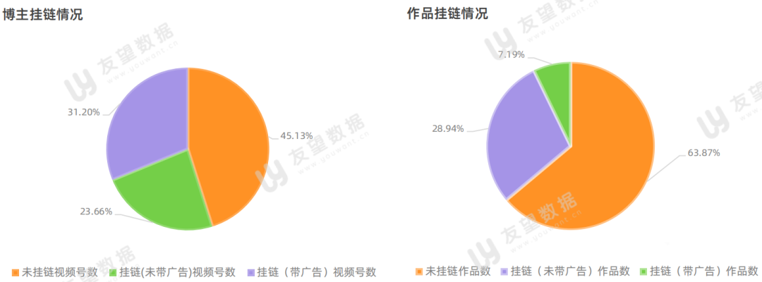 021年微信視頻號半年度生態(tài)趨勢調(diào)查報告