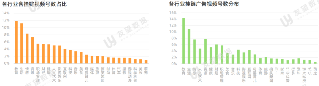 021年微信視頻號半年度生態(tài)趨勢調(diào)查報告