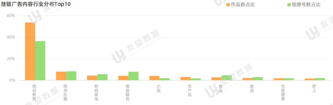 021年微信視頻號半年度生態(tài)趨勢調(diào)查報告