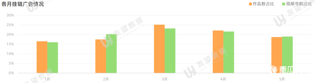 021年微信視頻號半年度生態(tài)趨勢調(diào)查報告