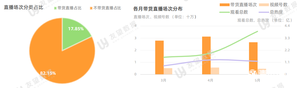 021年微信視頻號半年度生態(tài)趨勢調(diào)查報告