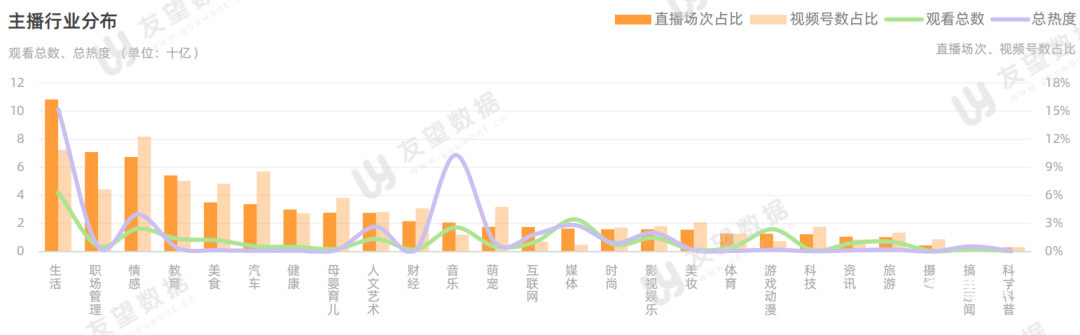 021年微信視頻號半年度生態(tài)趨勢調(diào)查報告