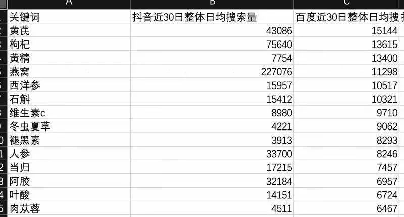 抖音網(wǎng)頁(yè)版透漏出字節(jié)跳動(dòng)的焦慮和野心