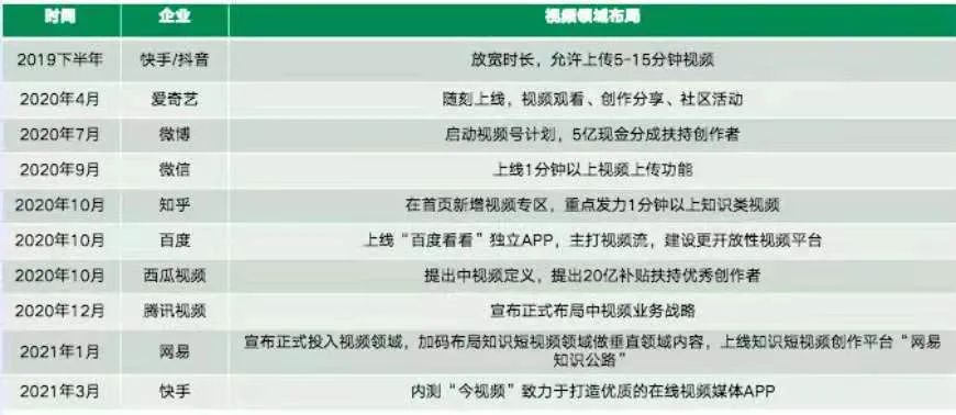 抖音網(wǎng)頁(yè)版透漏出字節(jié)跳動(dòng)的焦慮和野心