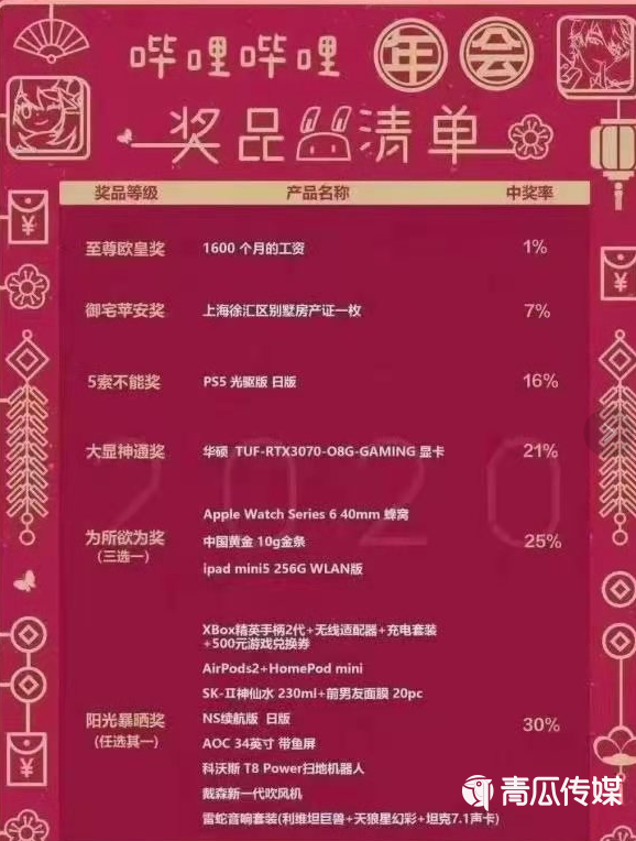 中國游戲收割外國韭菜的正確姿勢