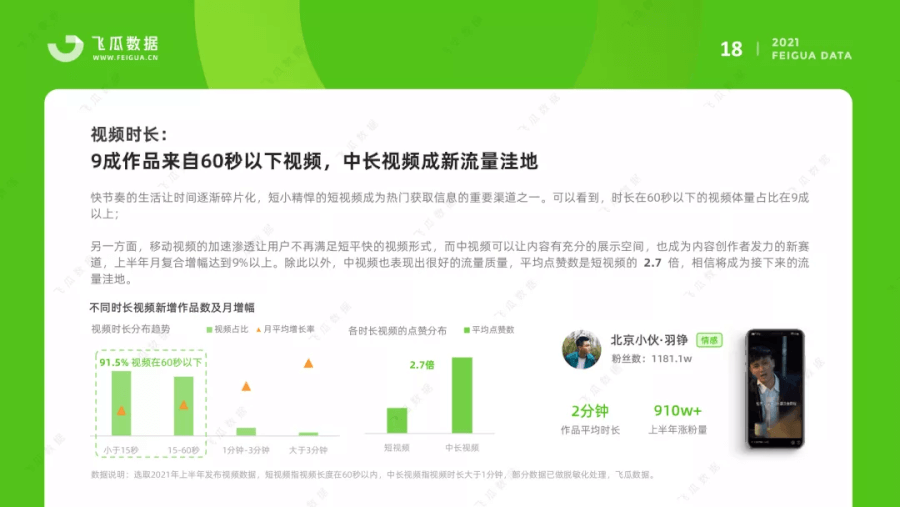 021上半年抖音短視頻及電商直播研究報告