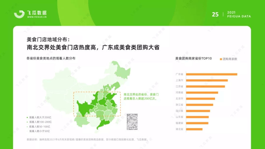 021上半年抖音短視頻及電商直播研究報告