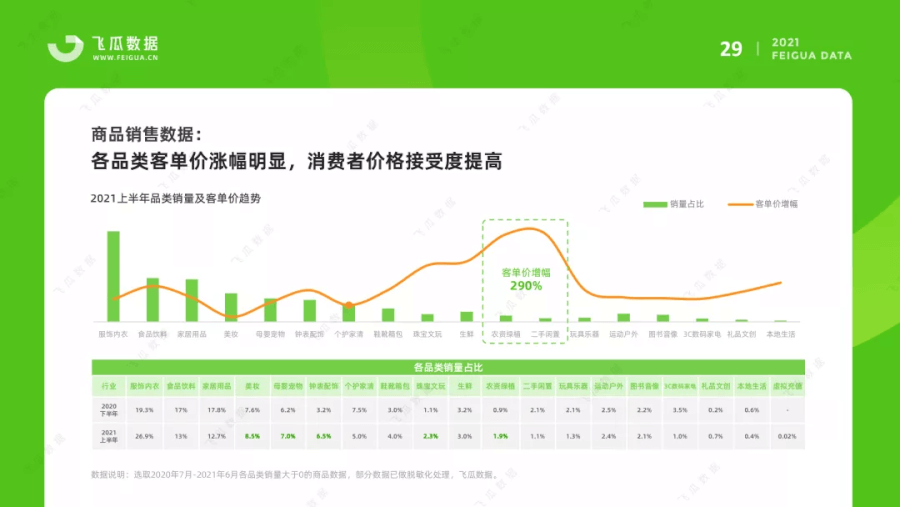 021上半年抖音短視頻及電商直播研究報告