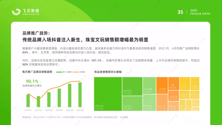 021上半年抖音短視頻及電商直播研究報告