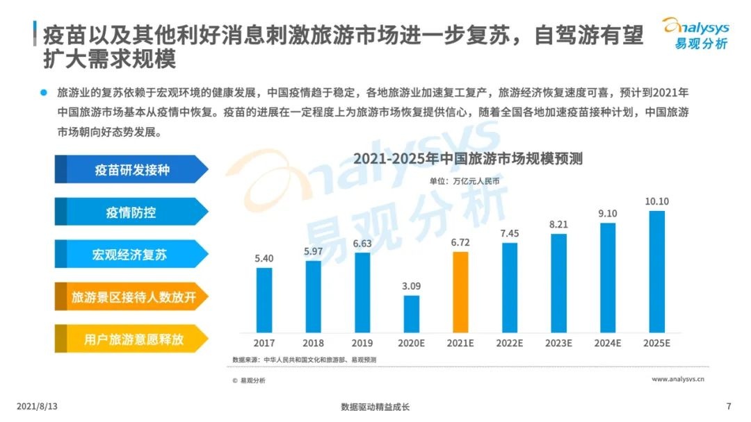 021年中國(guó)租車市場(chǎng)年度綜合分析
