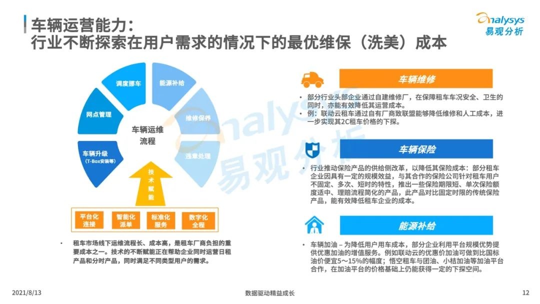 021年中國(guó)租車市場(chǎng)年度綜合分析