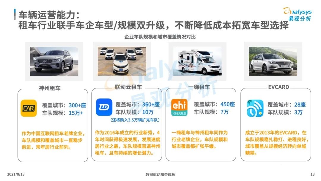 021年中國(guó)租車市場(chǎng)年度綜合分析