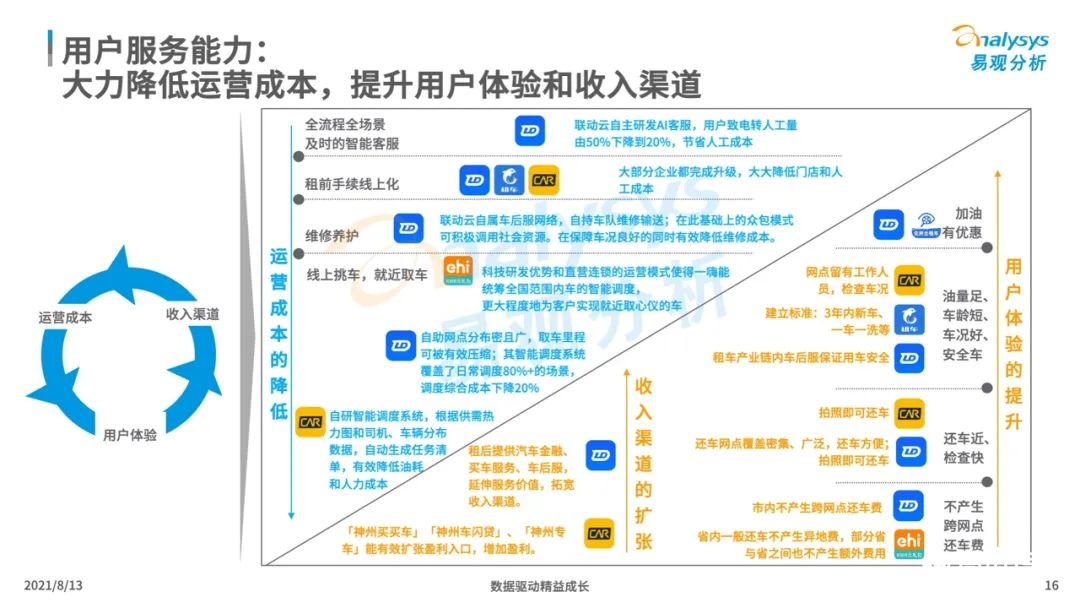 021年中國(guó)租車市場(chǎng)年度綜合分析