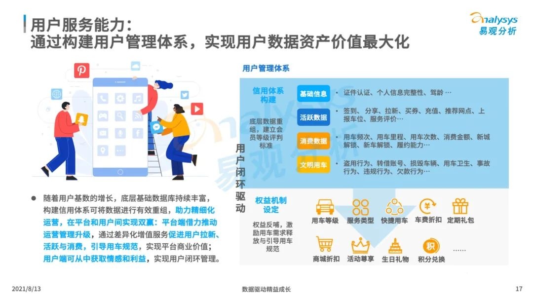 021年中國(guó)租車市場(chǎng)年度綜合分析