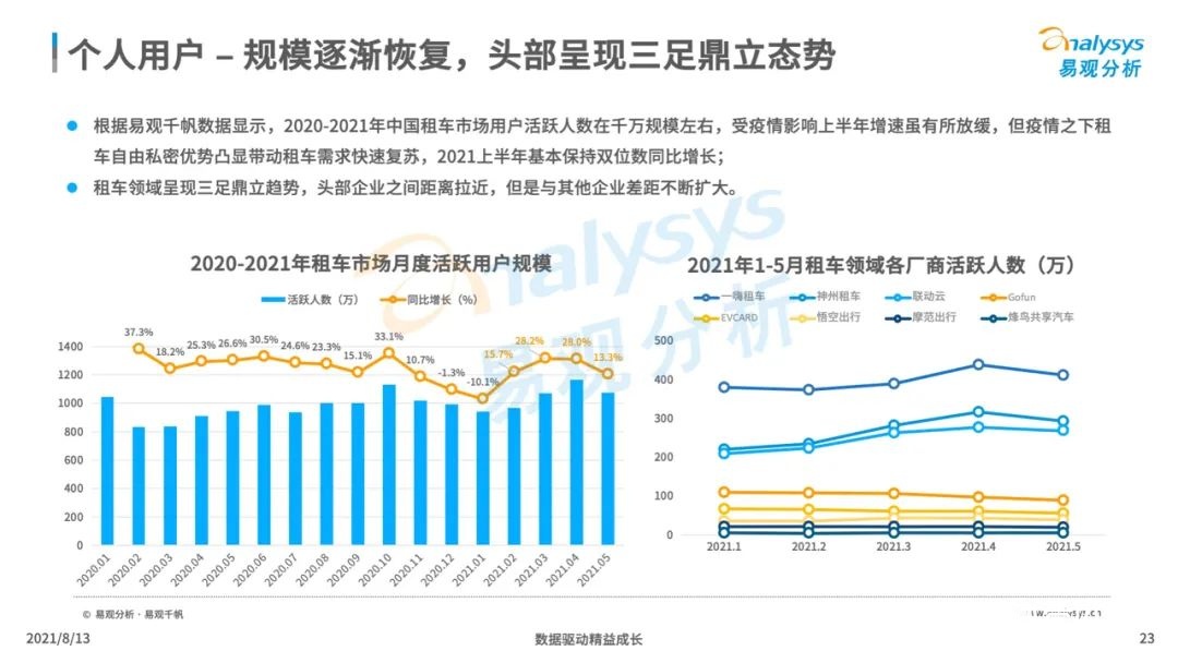 021年中國(guó)租車市場(chǎng)年度綜合分析