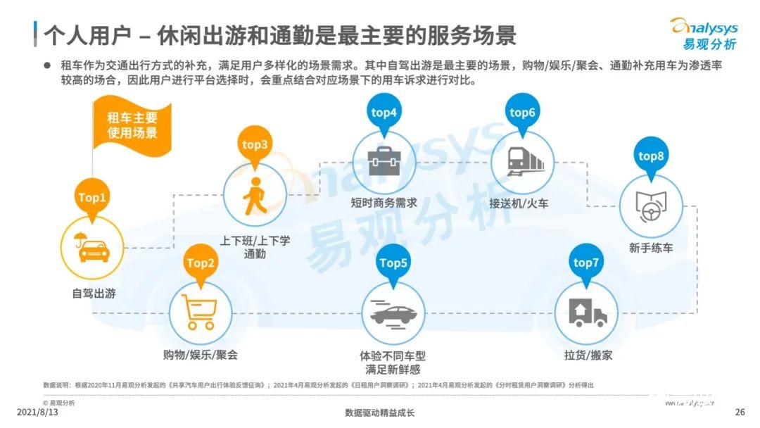 021年中國(guó)租車市場(chǎng)年度綜合分析