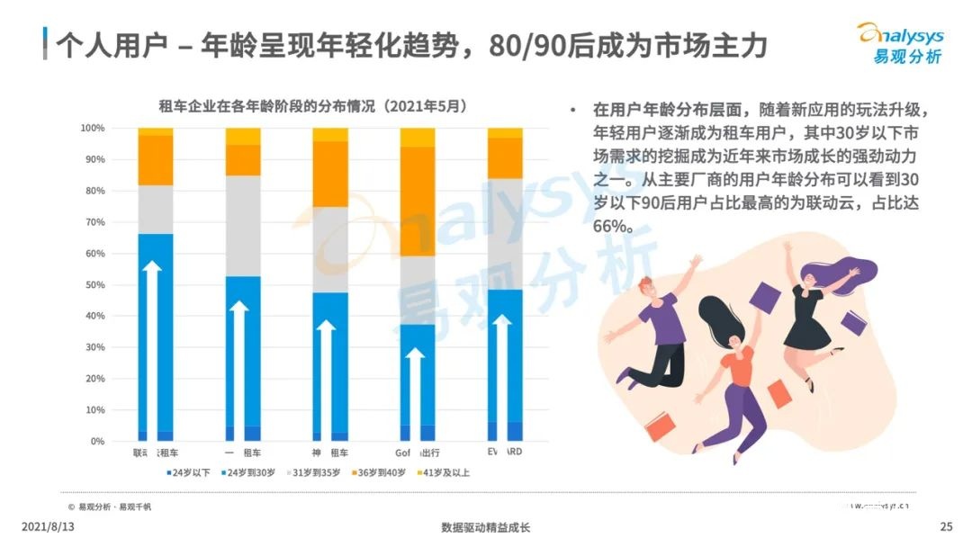 021年中國(guó)租車市場(chǎng)年度綜合分析