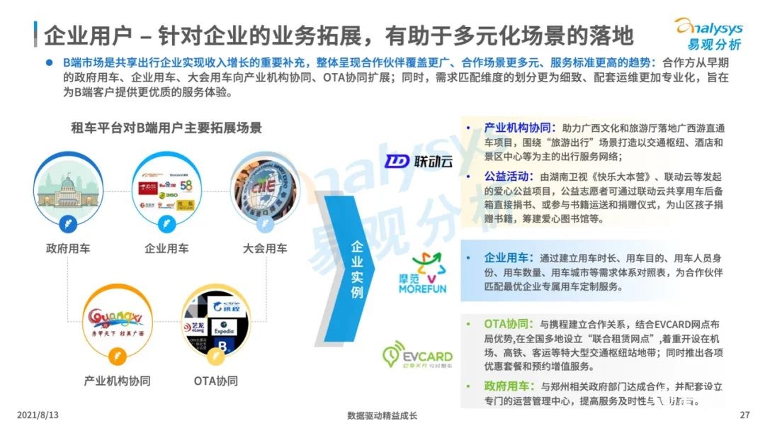 021年中國(guó)租車市場(chǎng)年度綜合分析