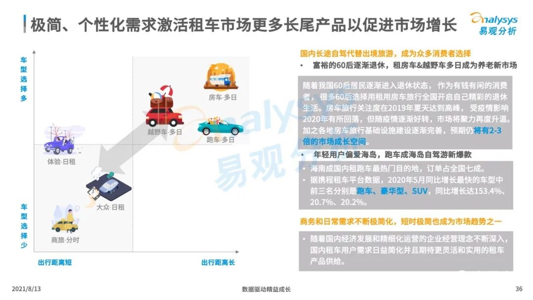 021年中國(guó)租車市場(chǎng)年度綜合分析