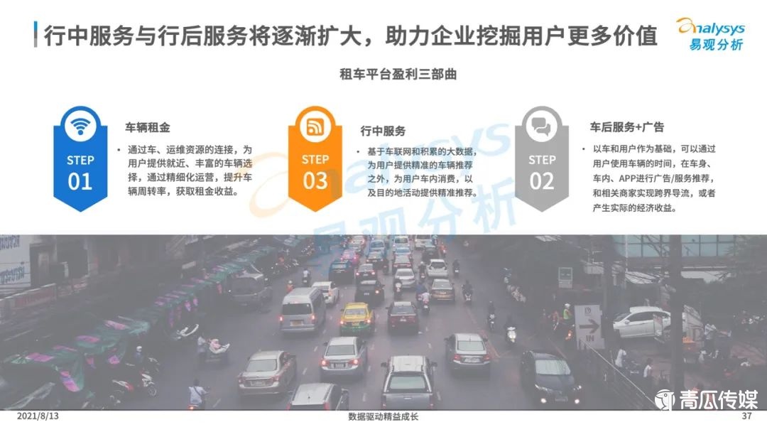 021年中國(guó)租車市場(chǎng)年度綜合分析