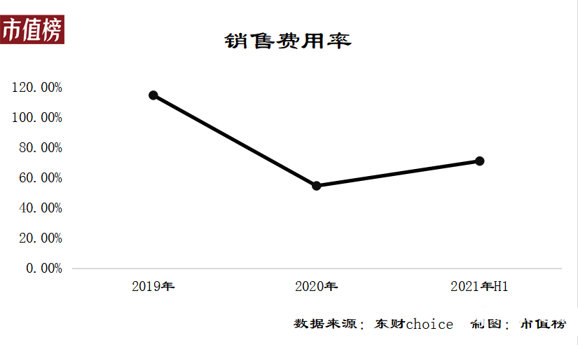 為什么知乎還是不賺錢？