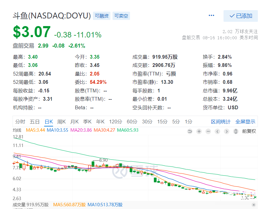 斗魚(yú)沒(méi)有斗志