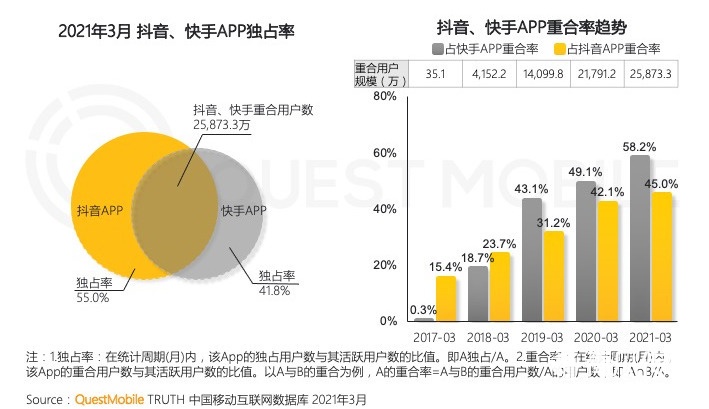 抖音拼命做社交，要做另一個(gè)“微信”？