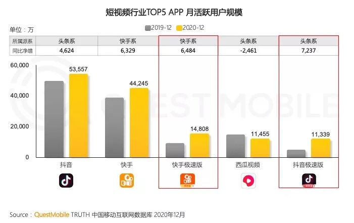 抖音拼命做社交，要做另一個(gè)“微信”？