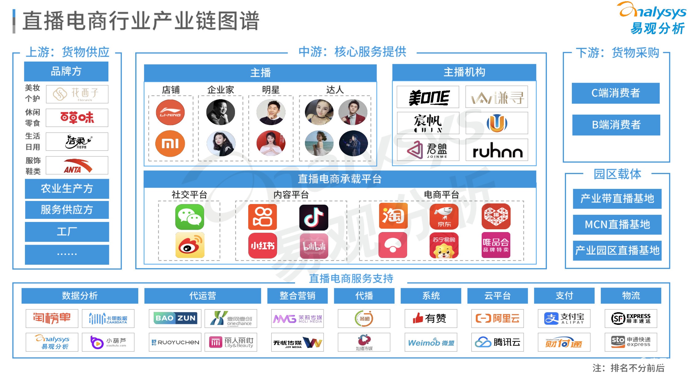 抖音、快手們的自營電商劫