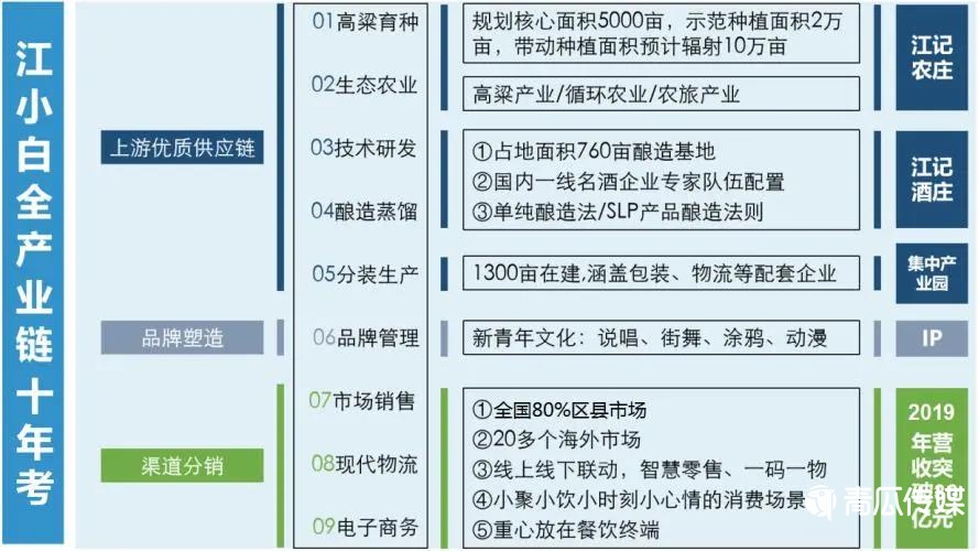 000字解析江小白的新消費之路！"