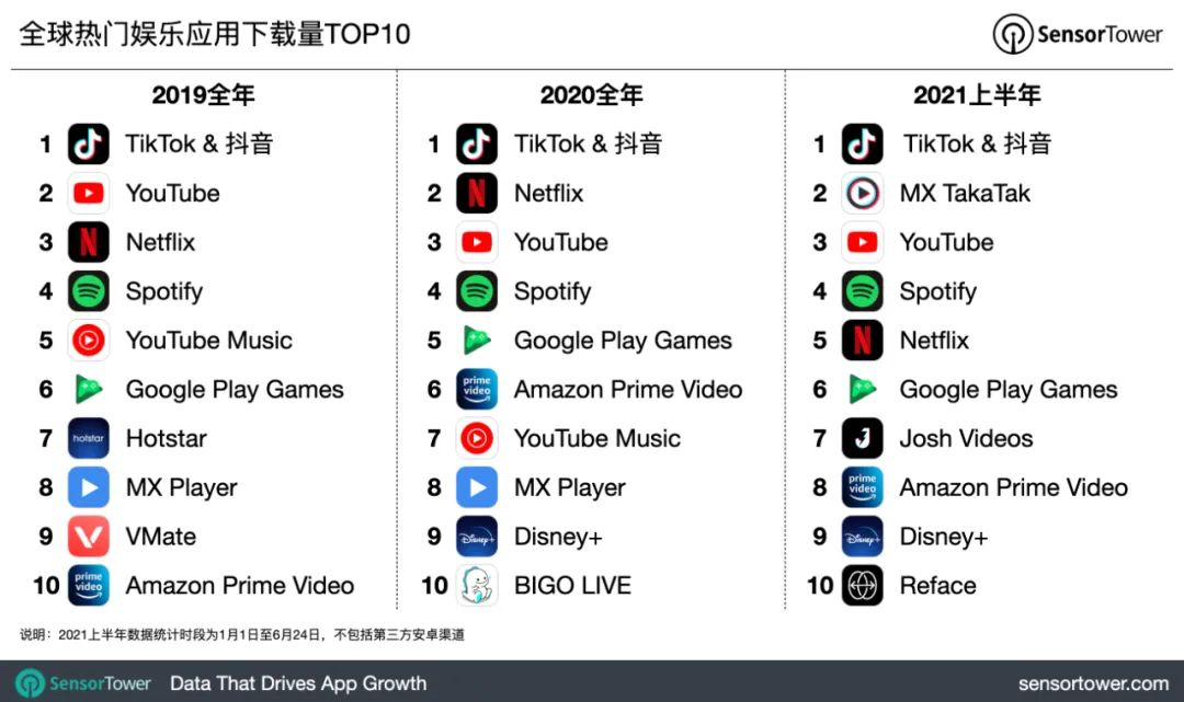 短視頻出海，風(fēng)云再起